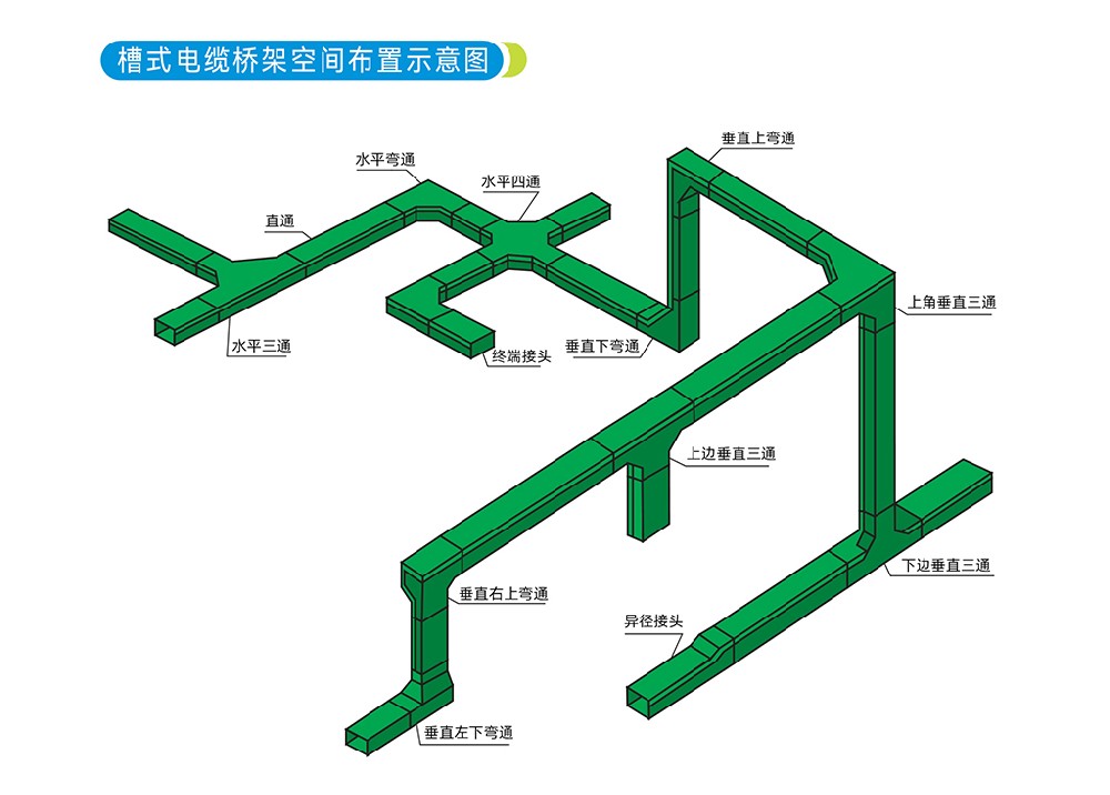 玻璃鋼橋架垂直上彎通跟垂直下彎通怎么區(qū)分？